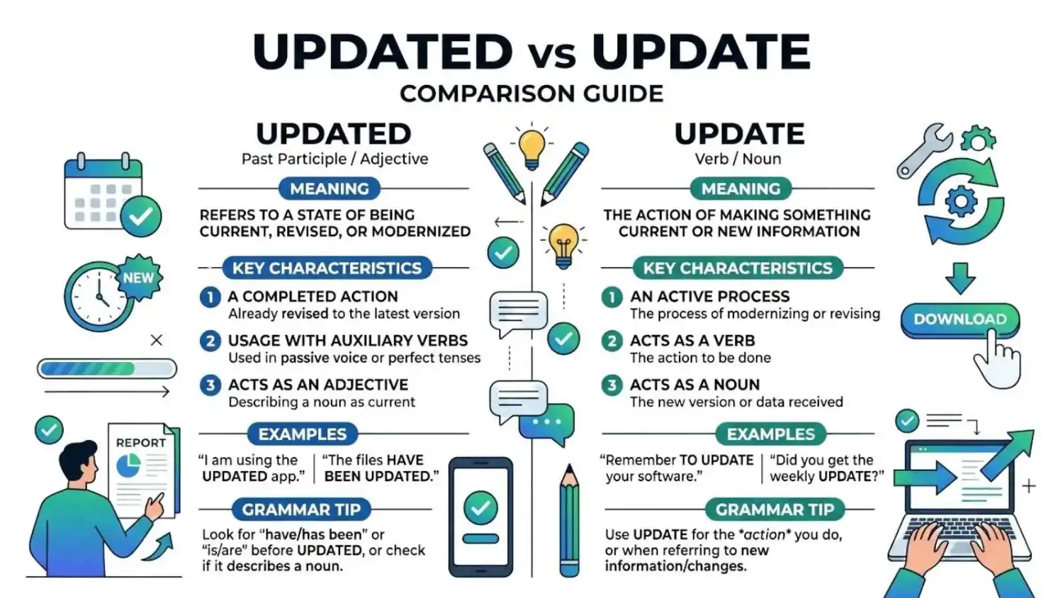Updated vs Update