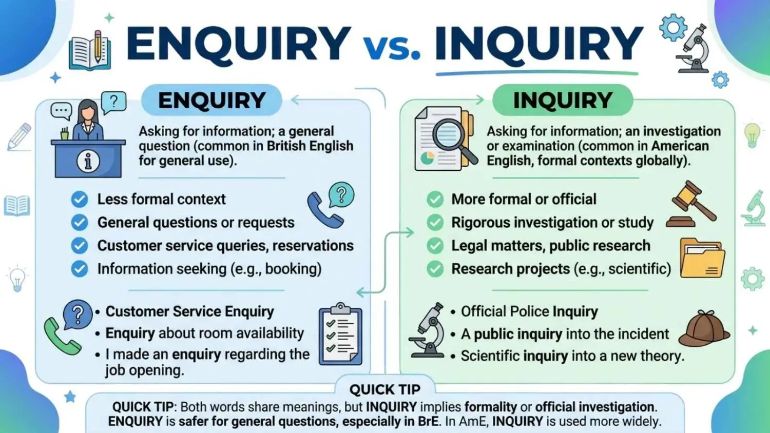 Enquiry vs Inquiry