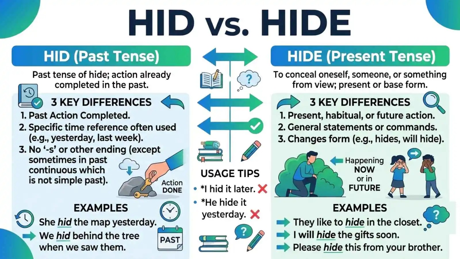 Hid or Hide