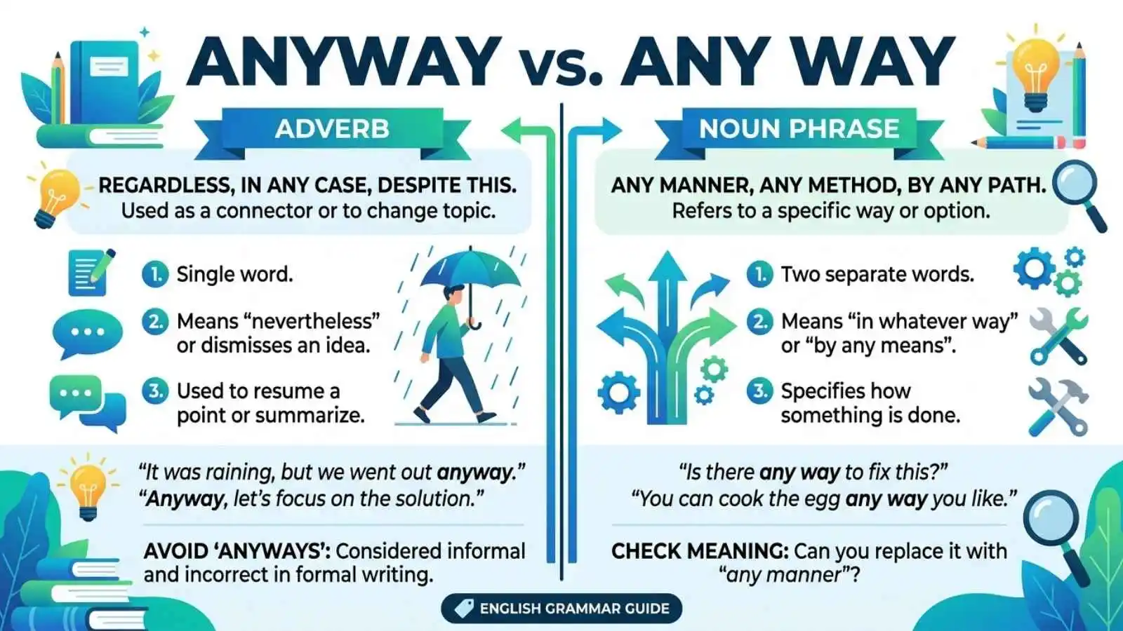 anyway vs any way