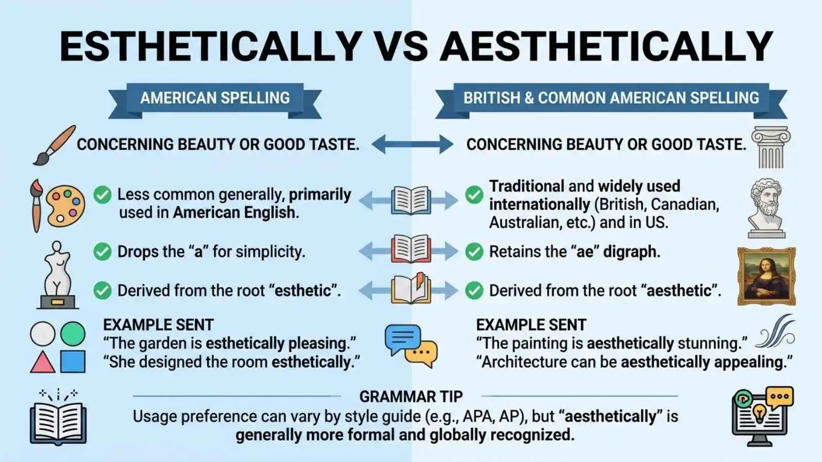 Esthetically or Aesthetically