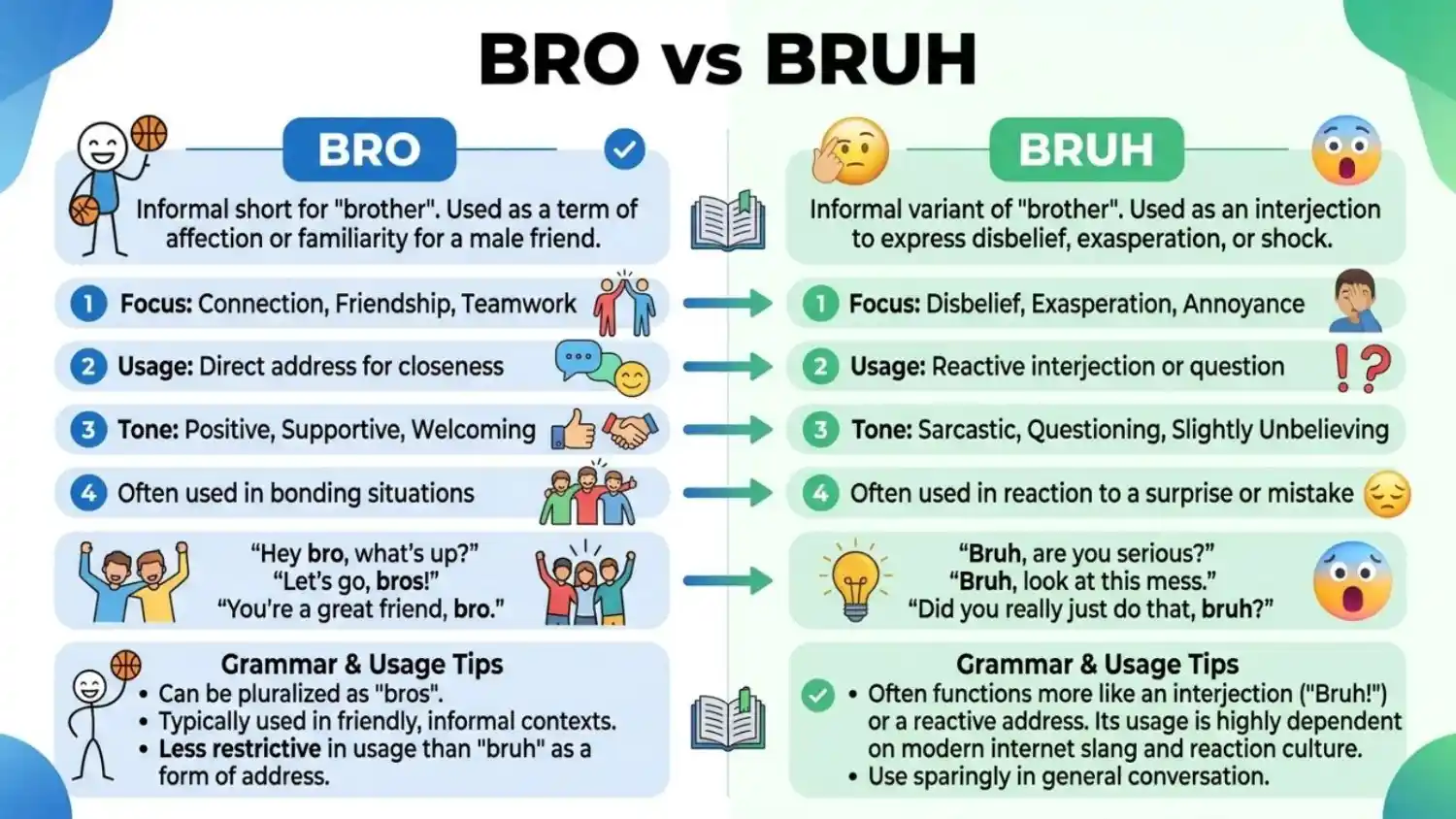 Bro vs Bruh