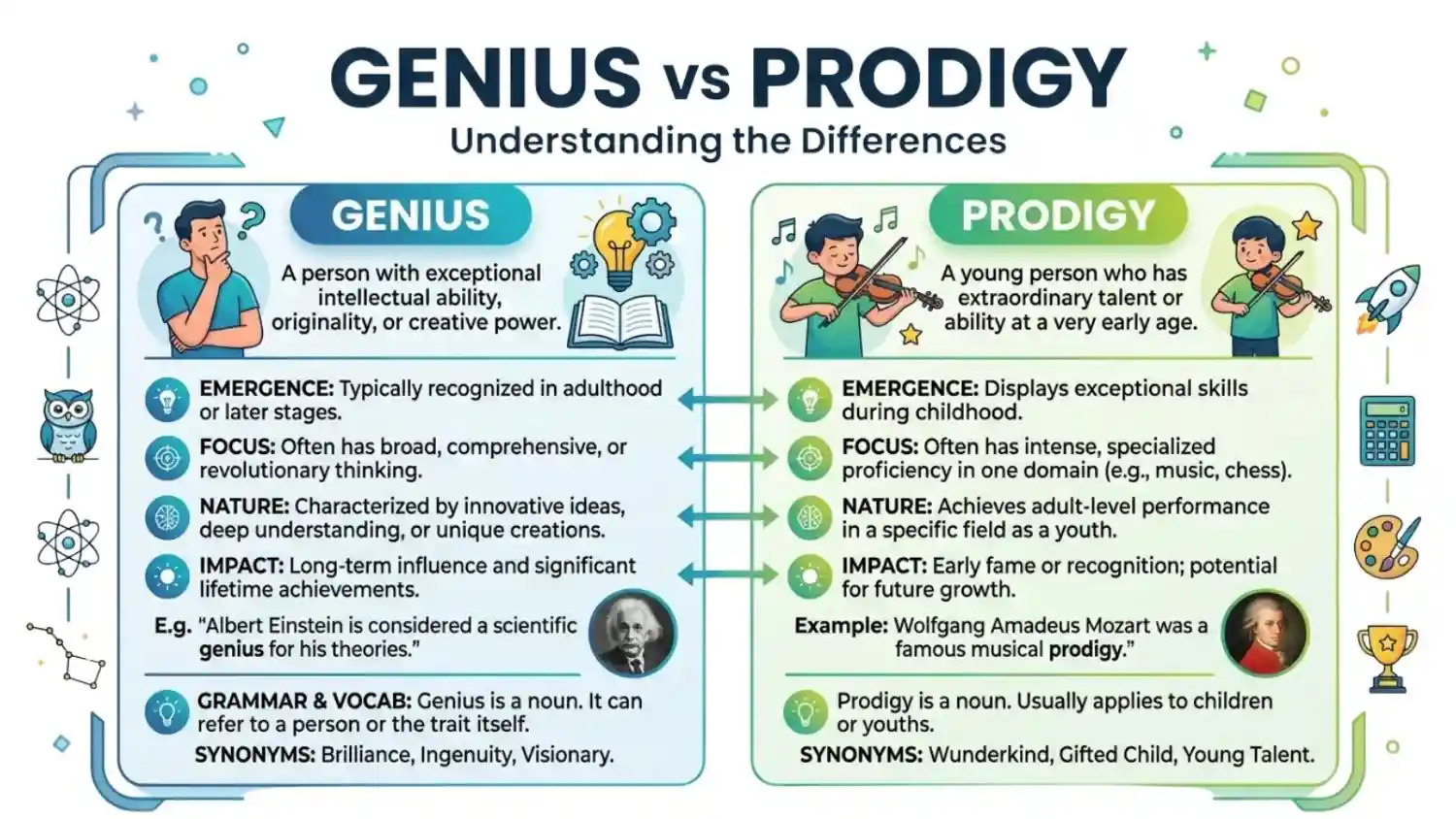 Genius vs Prodigy