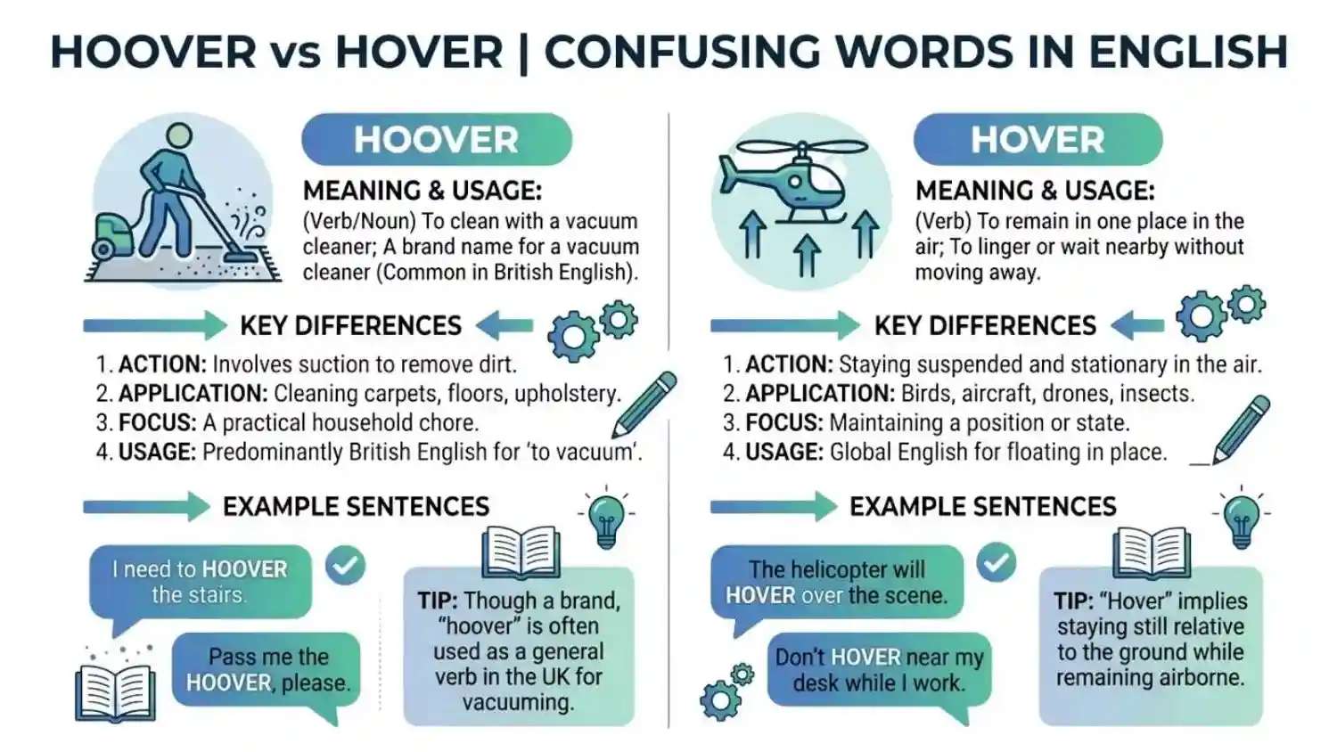 Hoover or Hover