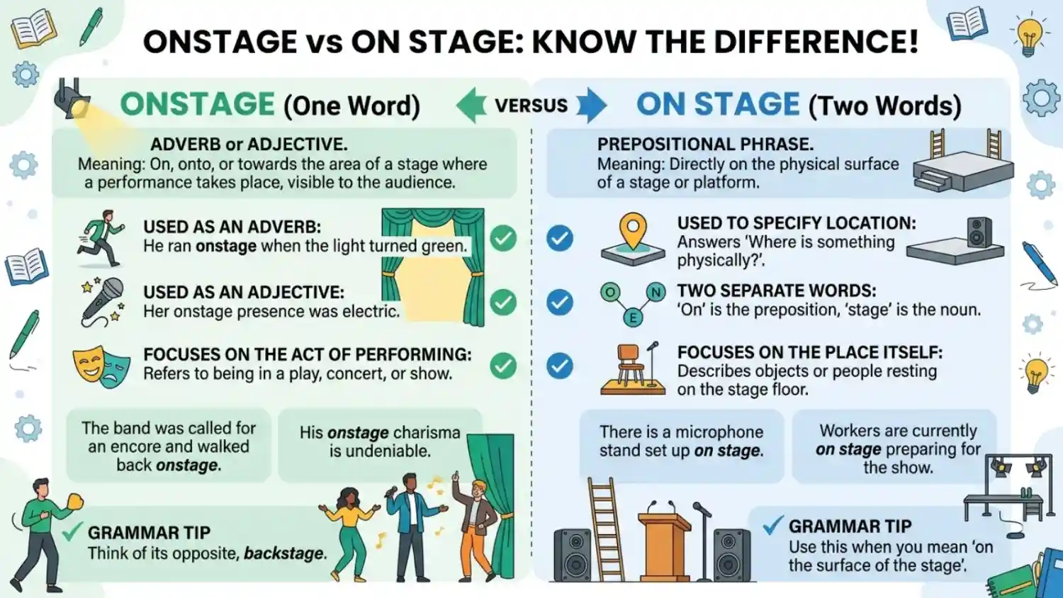 Onstage vs On Stage: