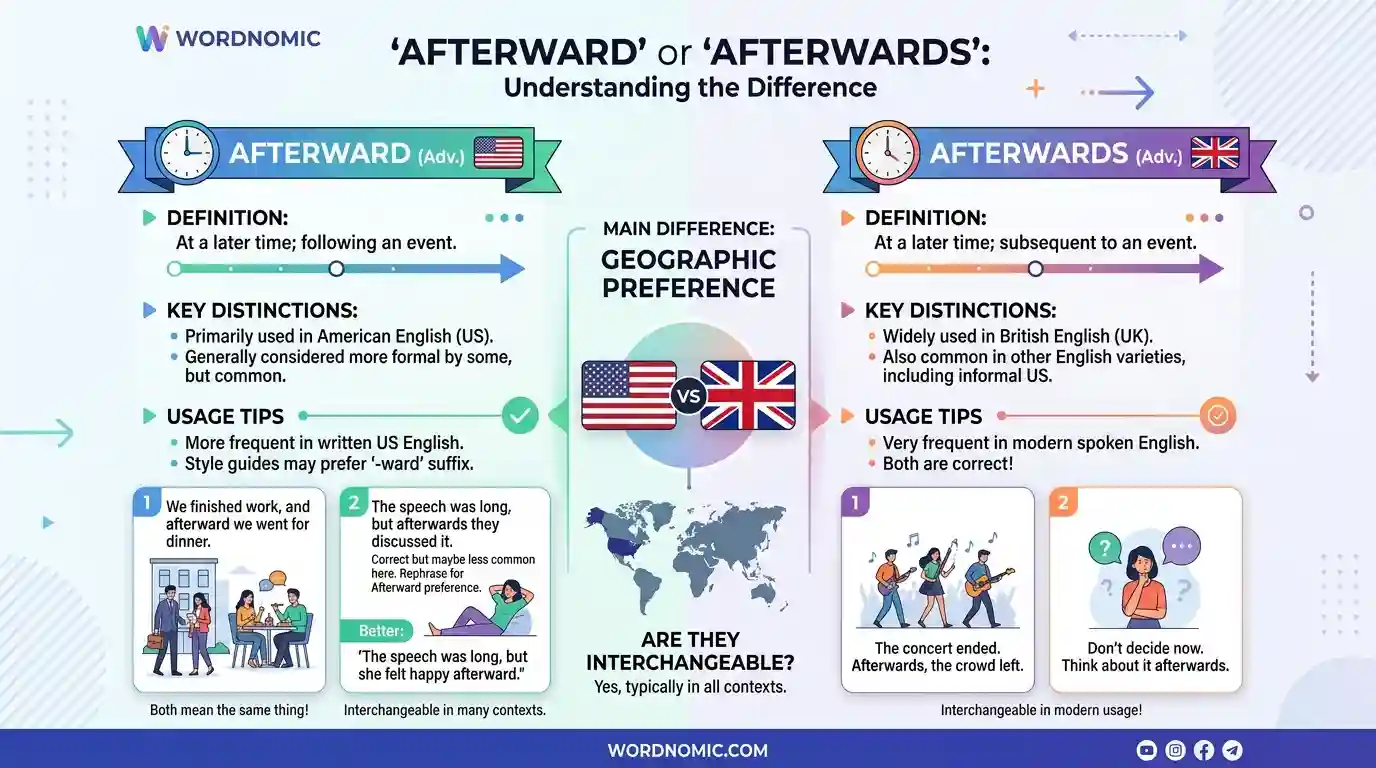 Afterward or Afterwards