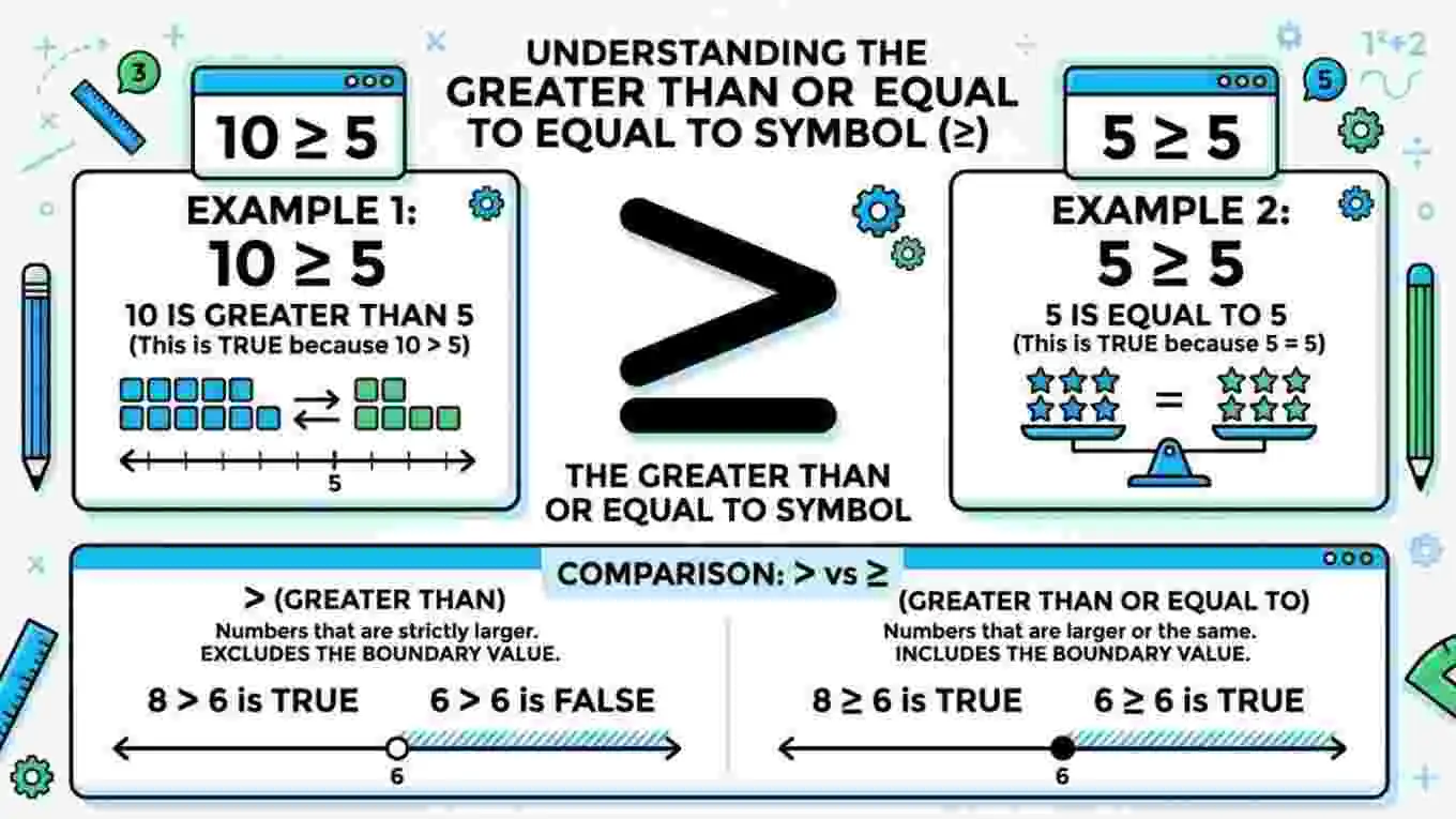 Greater Than or Equal To Symbol