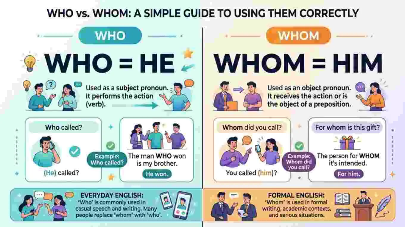 Who or Whom