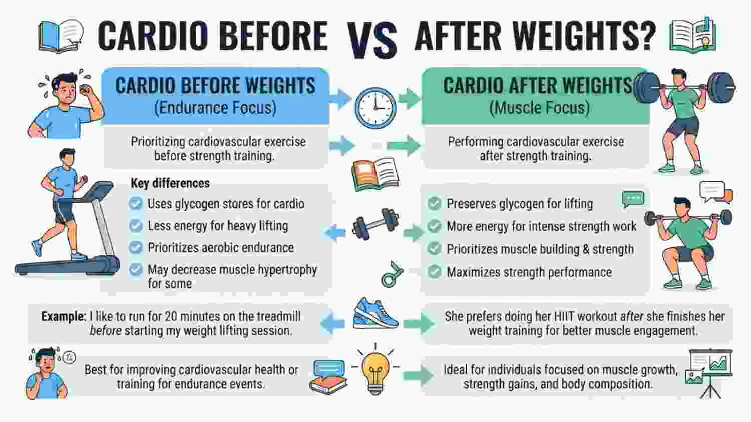 Cardio Before or After Weights