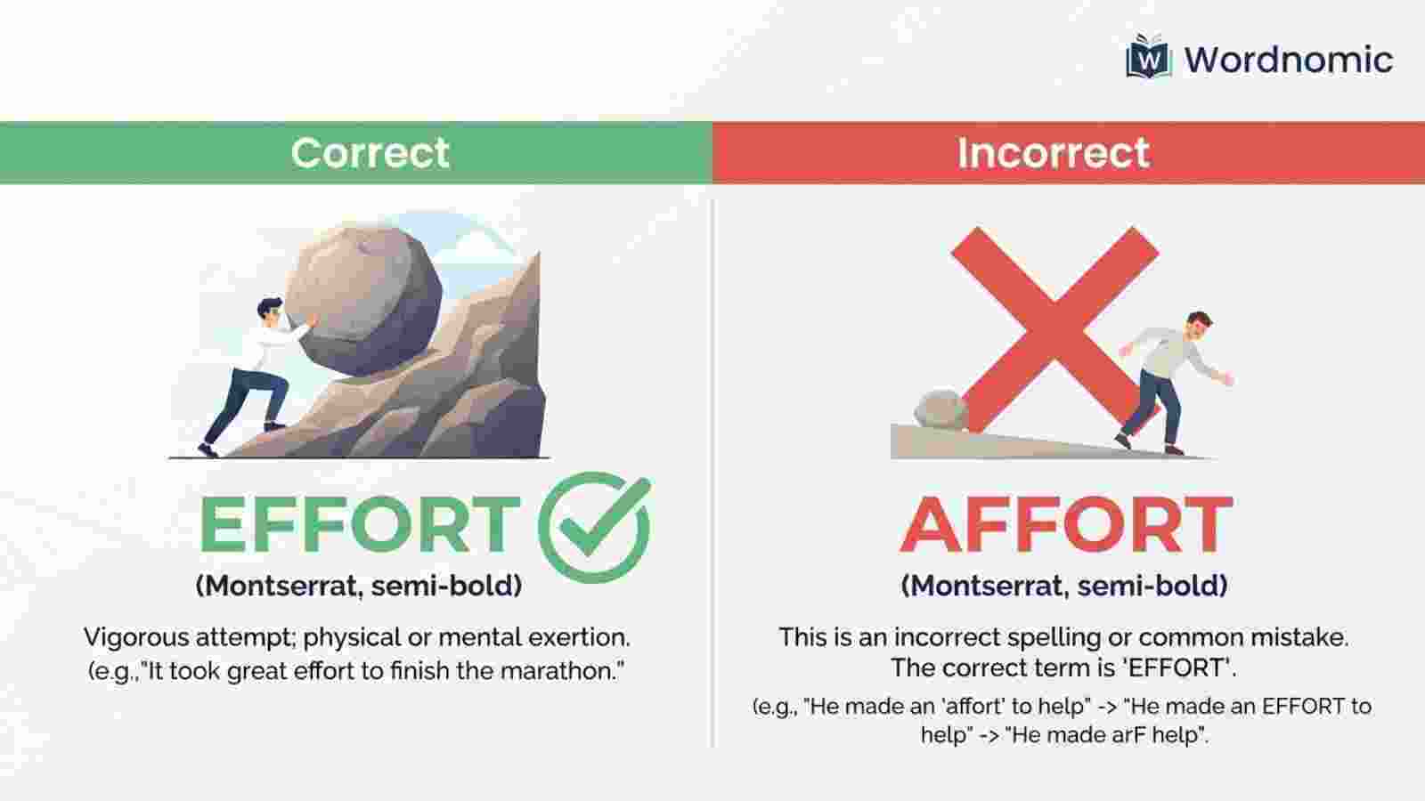 Effort vs Affort