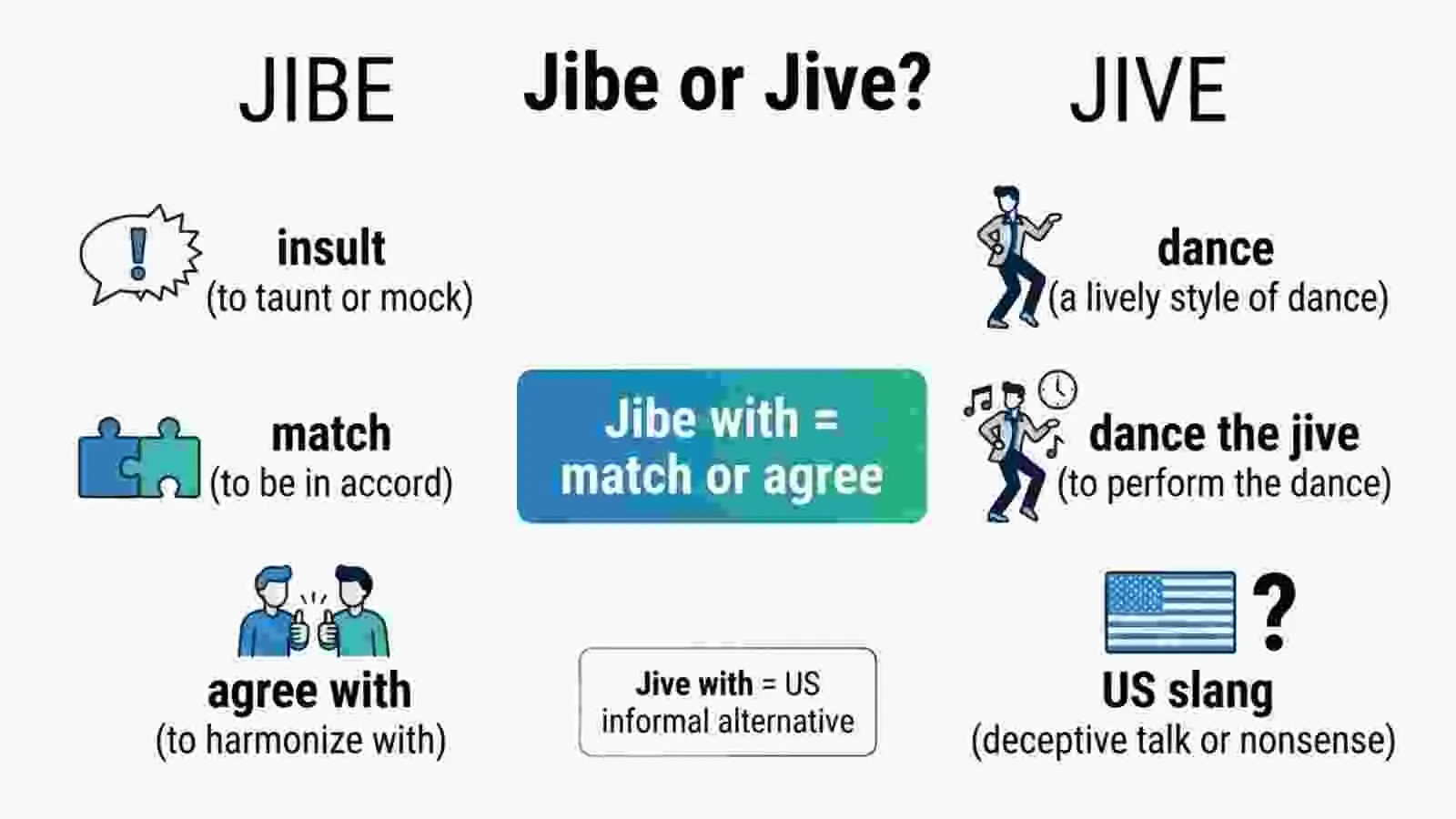 Jibe or Jive