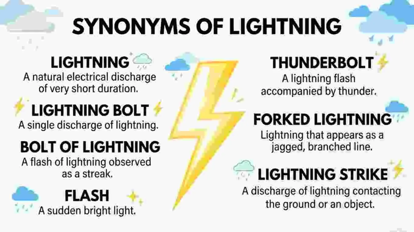 Synonyms of Lightning