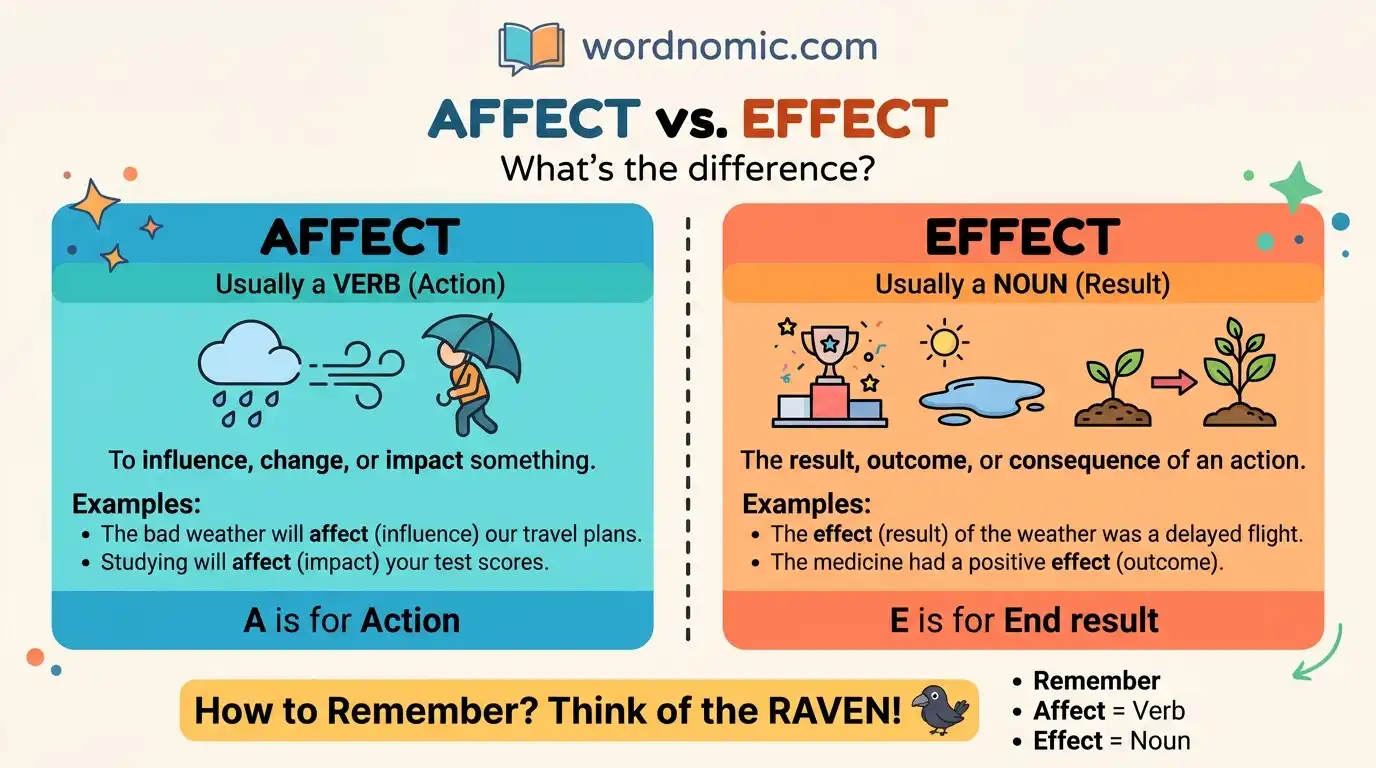 Effect-or-Affect