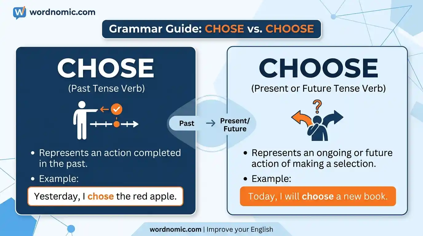 chose-or-choose