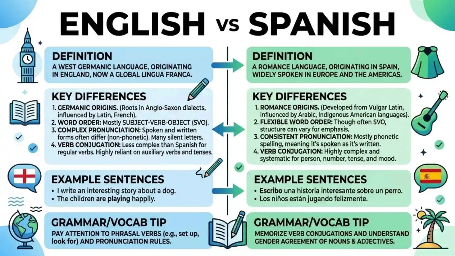 english-or-spanish