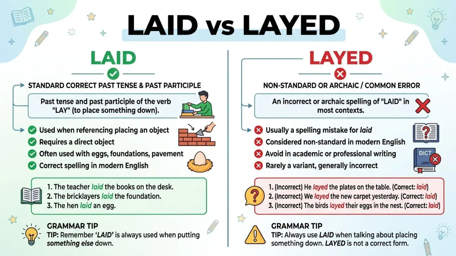 Layed or Laid
